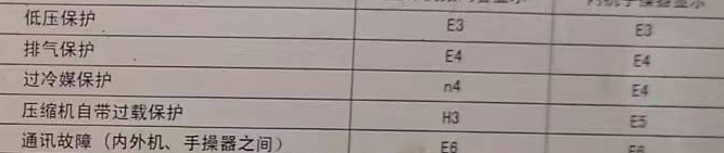 安庆空调电话在哪里找